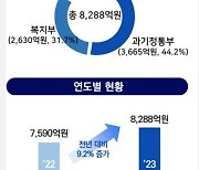 바이오파운드리 구축에 미국과 협력...첨단바이오 미래 캔다