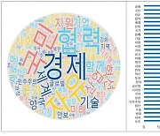 윤석열 대통령이 가장 많이 언급한 단어 ‘경제’ ‘국민’