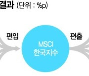 "한화에어로·KT, MSCI 신규 편입 자금유입 기대"