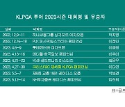 KLPGA 투어 2023시즌 우승자 명단…임진희, 'NH투자증권 레이디스 챔피언십' 우승