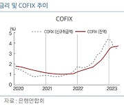 금리 인상으로 인한 소비 위축, 자영업자·청년층이 더 커