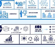 앞으로 10년 내 해양수산 연구자 1만 명 키운다