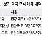 美지방은행에 물린 국민연금, 빅테크가 살렸다