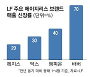 X세대도 Z세대도 즐긴다 헤지스·챔피온에 웃는 LF