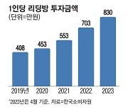 전세 이어 증권사기…'피눈물' 퍼진다