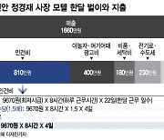 대출받아 직원 월급 준 소상공인…최저임금 인상 "감당 못한다"