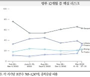 수출 7개월째 감소세, 글로벌 위험요인 상존…무역적자 반등 시기 ‘오리무중’