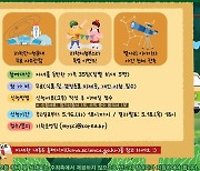 밀양시, 27~28일 '별 볼 일 있는 과학캠핑' 개최