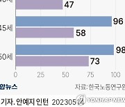 [그래픽] 남성 소득수준별 혼인 비율