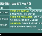 CFD사태 후폭풍…증권사, 실적악화에 신용도 조정 우려도