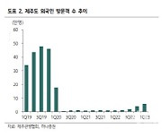 롯데관광개발, 1Q 저점…4월부터 취항노선 증가 중-하나