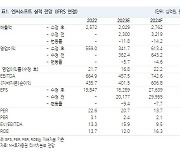 엔씨소프트, 기대이상 1Q 실적…관건은 TL 성공여부-NH