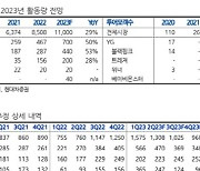 와이지엔터, 잘나가는 블핑에 짐 덜어줄 베몬까지…목표가↑-현대차