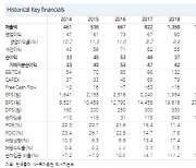 한국콜마, 1Q 실적 아쉽지만 무석법인 흑자전환 주목-NH