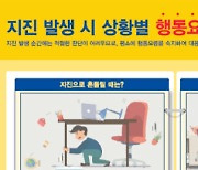 강원 동해시, 규모 4.5 해역지진…위기경보 '주의' 발령