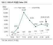 보로노이, 핵심 파이프라인 기대…투자의견 '매수' -하나