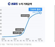 센골드, ‘e구리’ 거래 시작…국제시세 등과 실시간 연동