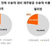 제주항공, 평균탑승률 94%.."중단거리 경쟁력 회복세"