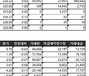 [표]거래소주가지수선물·옵션시세표(5/15)