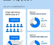 카쉐어링이 합리적?…‘하루 2시간 미만 자가용 이용’ 90%