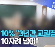 교사 10% "3년간 교권침해 경험 10차례 넘어"