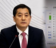 '실검 시즌2' 조짐에 포털 옥죄는 여당…총선 앞두고 '포털 때리기'