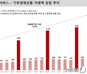 "갑질 못참겠다" 인앱결제 막은 아프리카TV, 구글 의존도 낮췄다