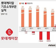 '작년 적자 주범' 기초소재, 1분기 흑자전환…롯데케미칼 올해 웃는다