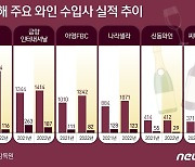 코로나 특수 끝나고, 위스키에 치이고…트렌드 바뀌자 와인 수익성 '뚝'