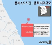 전문가 "오늘 동해 지진은 '본진'…더 큰 지진 없을 것"