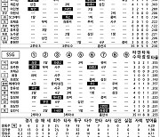 [2023 KBO리그 기록실] 한화 vs SSG (5월 13일)