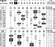 [2023 KBO리그 기록실] LG vs 삼성 (5월 14일)