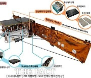 국립공원공단-KAIST,차세대 소형위성 2호 활용 상호협력 체결