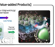 한기대 최순목 교수팀, '커피 찌꺼기' 활용 연료전지용 촉매 지지체 개발