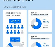 쏘카 "자차 소유자 10명 중 9명, 차량 이용시간 하루 2시간 미만"