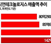 [칩포메이션]차량용 반도체 1인자 인피니언