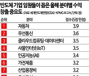 [칩톡]반도체 미래 성장 핵심은 '車'…삼성전자·SK하이닉스 사업 박차