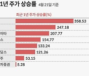 [작전을 말한다]⑤ 공매도 있었다면 주가 조작 실패했을까