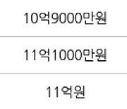 서울 신길동 신길센트럴아이파크 84㎡ 11억5000만원에 거래