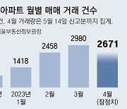 서울 아파트, 급매 소진-실거래가 상승 단지 늘어