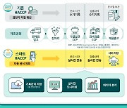 식품분야 디지털 전환 추진… 스마트 해썹 도입