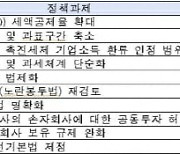 전경련, 與에 상속세율 인하·R&D 세액공제 확대 건의