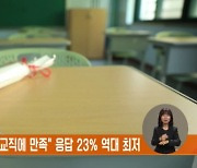 스승의 날인데.. "교직에 만족" 응답 23% 역대 최저