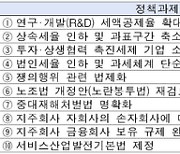 전경련, 與지도부에 세제개편·노사문화 개선 등 10대 과제 건의