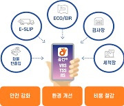  부산항 컨테이너터미널 화물 반·출입 모바일로 '척척'