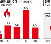 '전기료 포퓰리즘'에 '빚더미' 한전, 전력망 투자 미뤄진다 [전기·가스요금 올랐다]