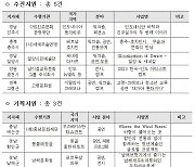 문체부, 진주시-인도네시아 등 5개 지자체 국제교류 지원