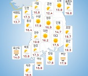 [날씨] 부울경 대체로 맑음…낮 최고 29도