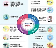 부산 식품용수 지하수 20곳 노로바이러스 ‘불검출’