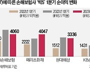 '손보 빅5' 작년 순이익 절반을 석달 만에 달성?